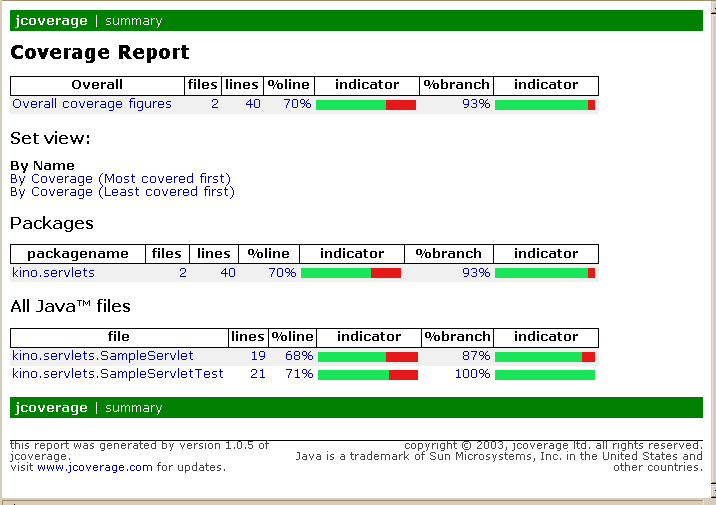 Java Jcoverage きのさいと